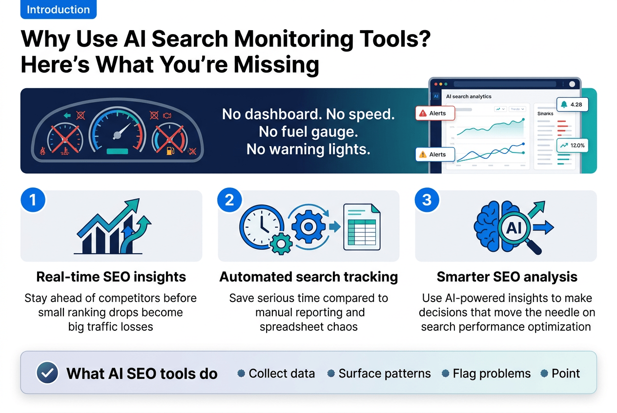 Use AI Search Monitoring Tools?