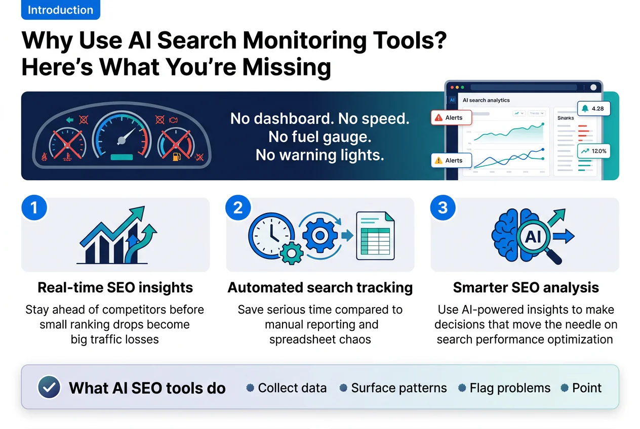 Use AI Search Monitoring Tools?