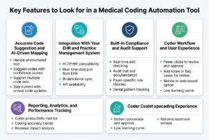 Top medical coding automation tools​