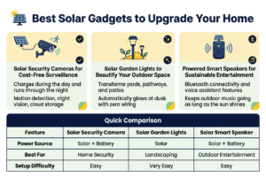 Best Solar Powered Gadgets leomart