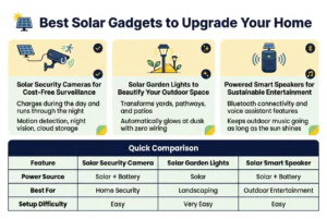 Best Solar Powered Gadgets leomart