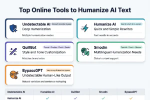 Online Tools to Humanize Ai Text