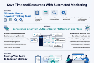 Use AI Search Monitoring Tools?