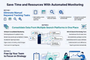 Use AI Search Monitoring Tools? 