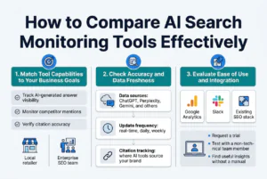 what are the best ai search monitoring tools